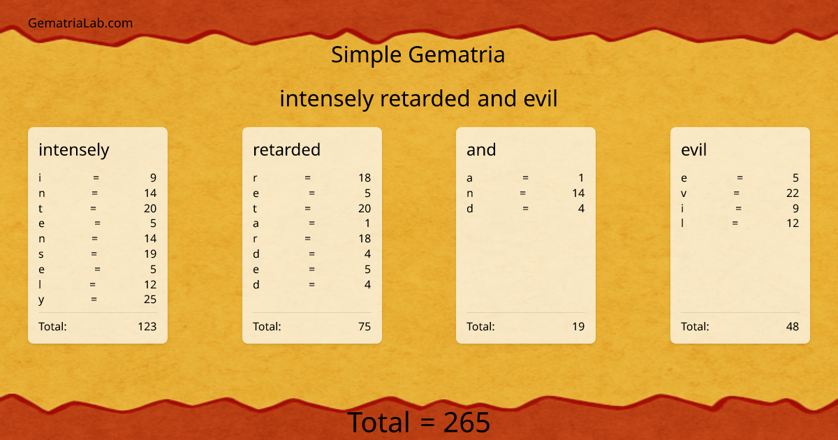 intensely retarded and evil in simple Gematria
